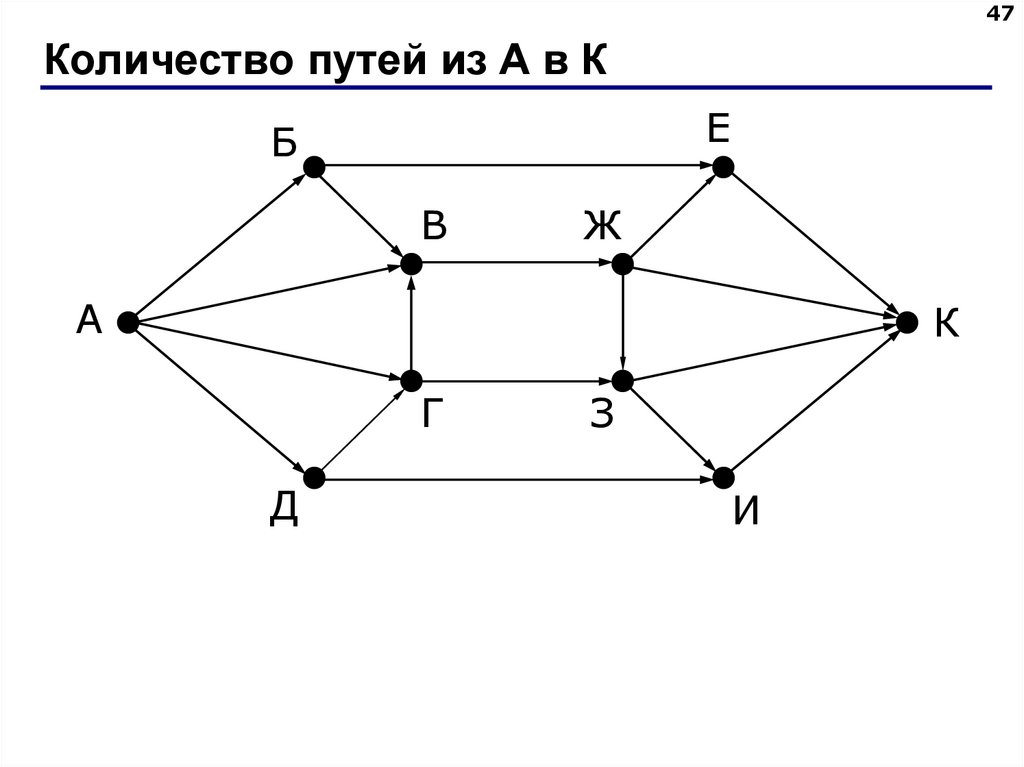 Количество путей из А в К