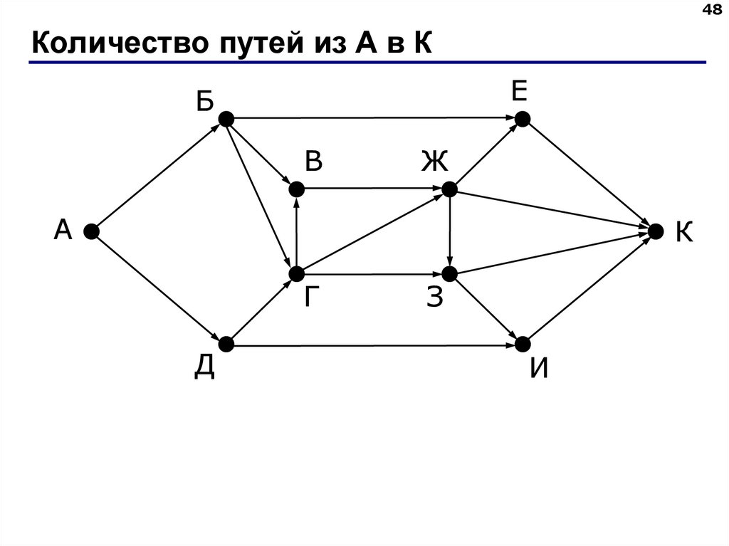 Количество путей из А в К