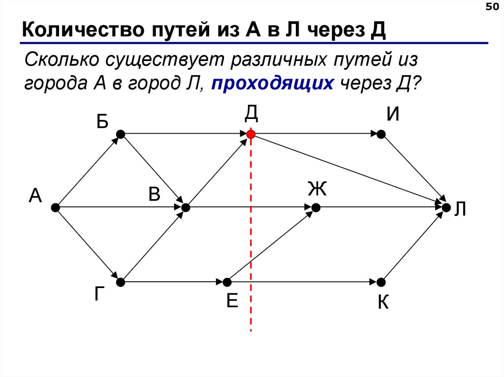 Количество путей из А в Л через Д