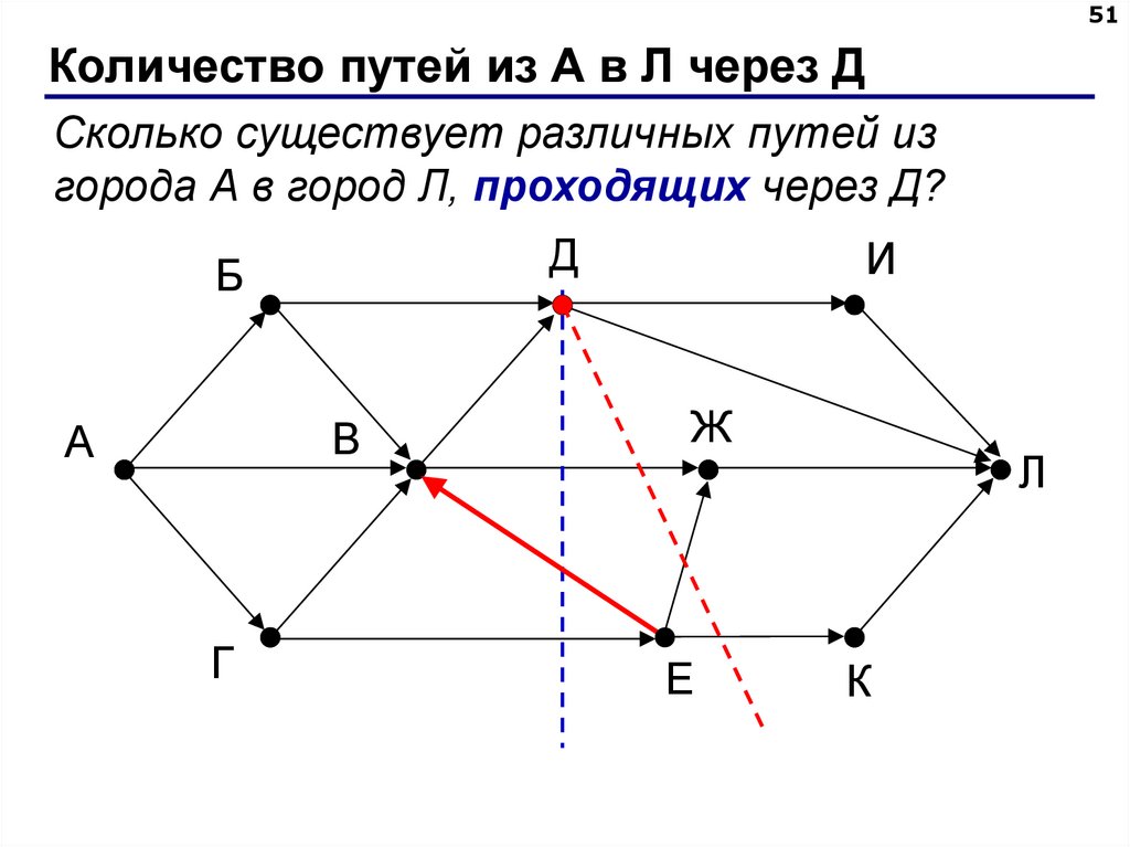 Количество путей из А в Л через Д