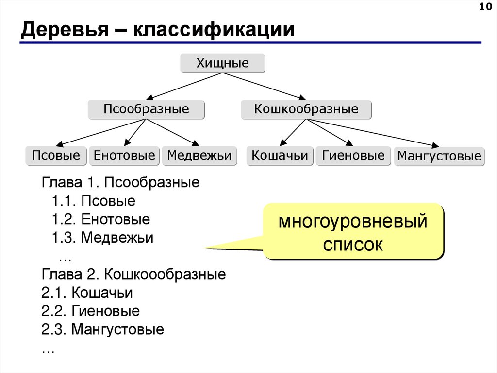 Деревья – классификации