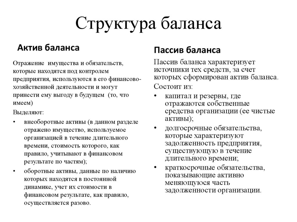 Структура баланса