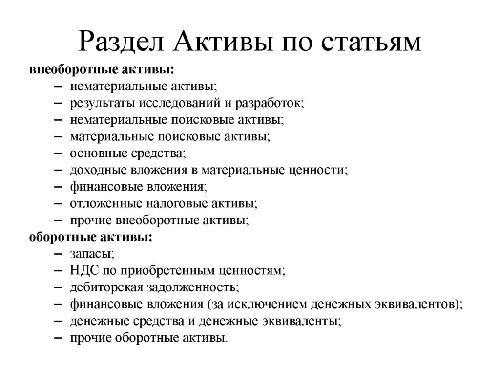 Раздел Активы по статьям