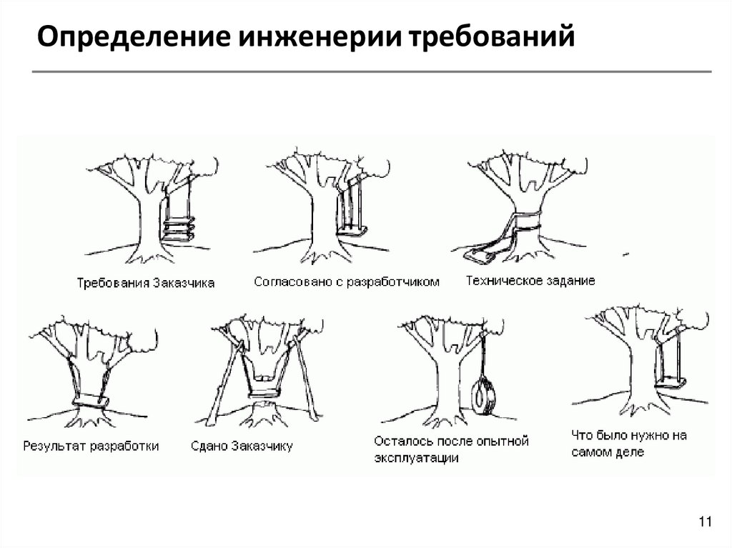 Определение инженерии требований