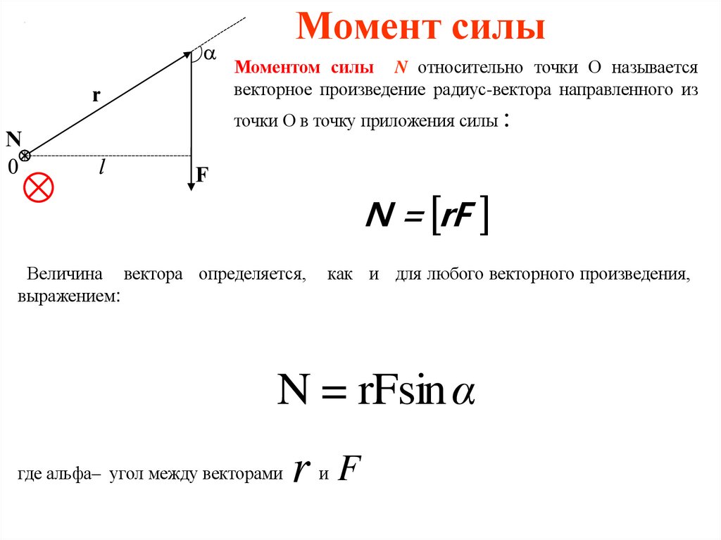 Момент силы