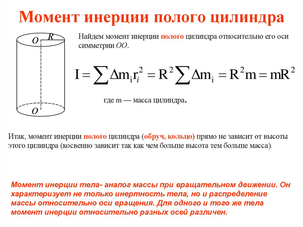 Момент инерции полого цилиндра