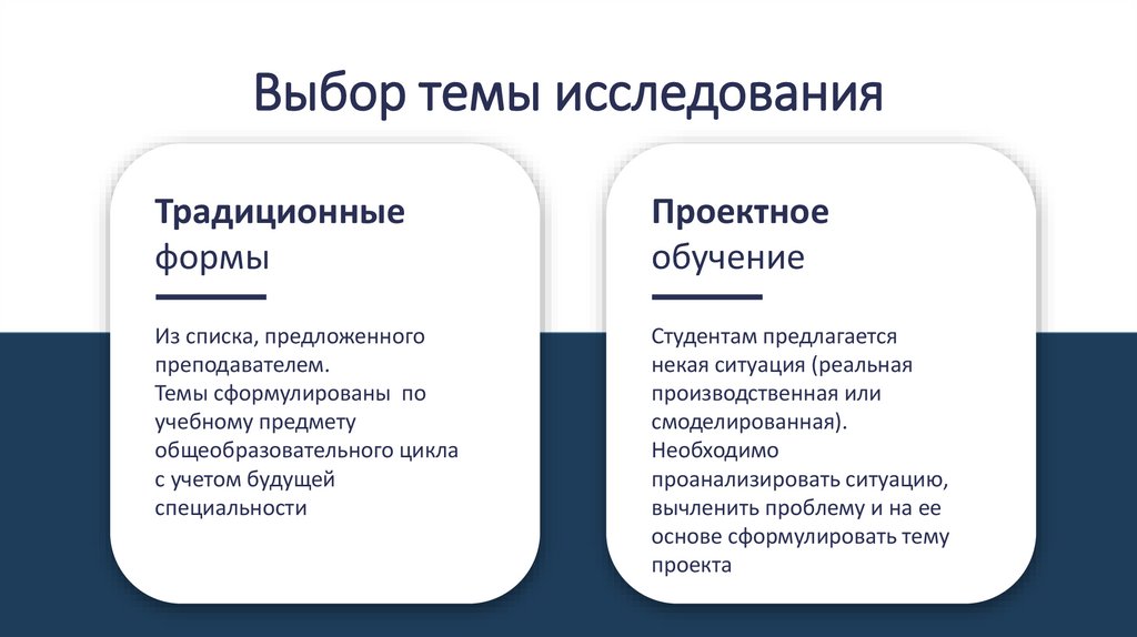 Выбор темы исследования