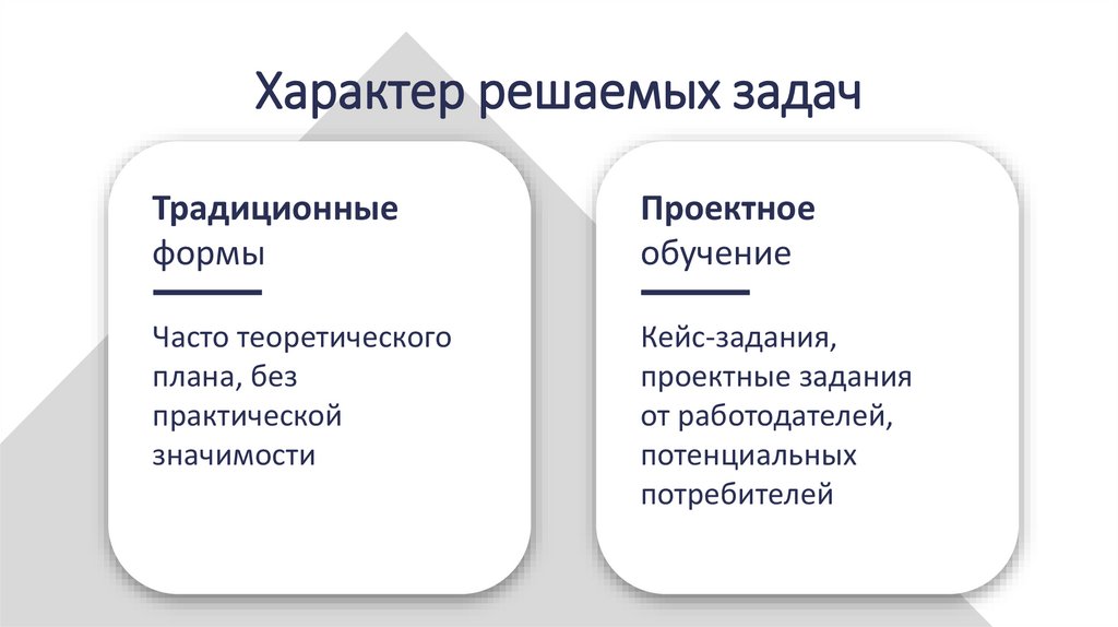 Характер решаемых задач