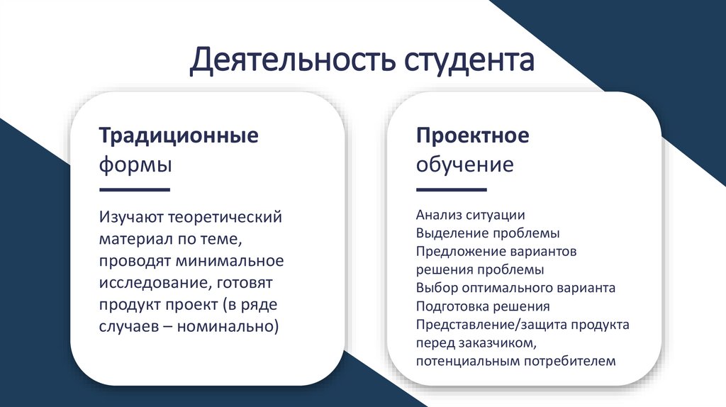 Деятельность студента