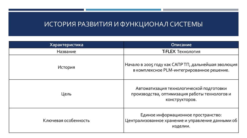 История развития и функционал системы