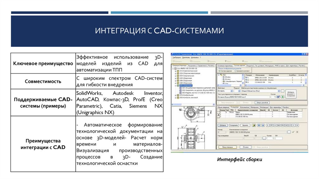 Интеграция с CAD-системами