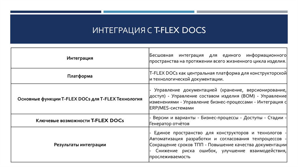 Интеграция с T-FLEX DOCs
