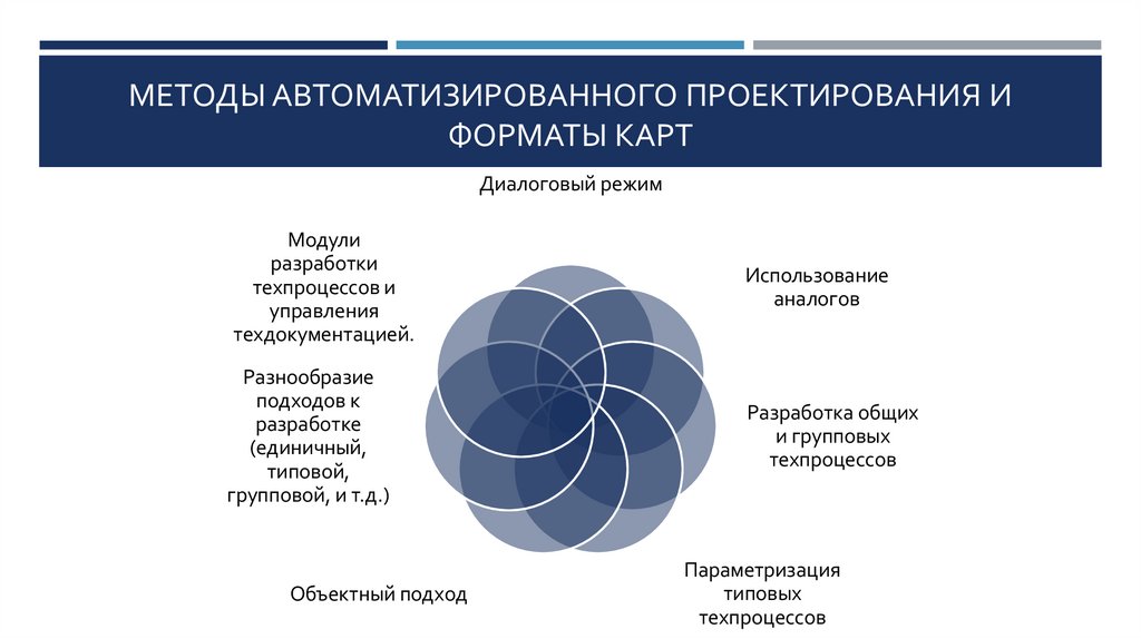 Методы автоматизированного проектирования и форматы карт