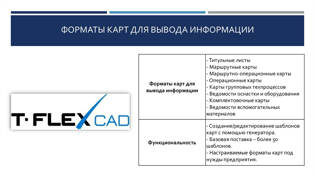 Форматы карт для вывода информации