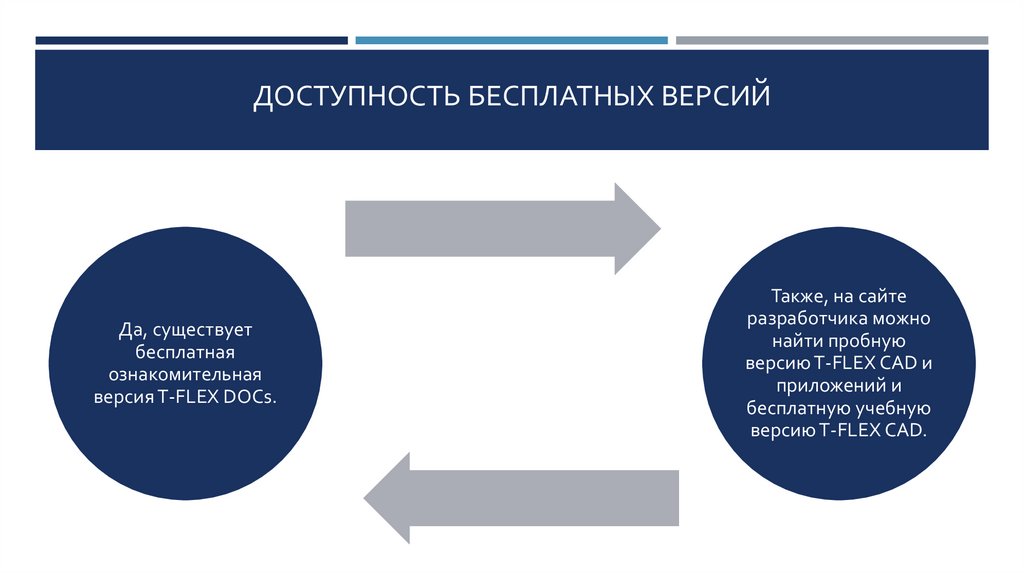 Доступность бесплатных версий