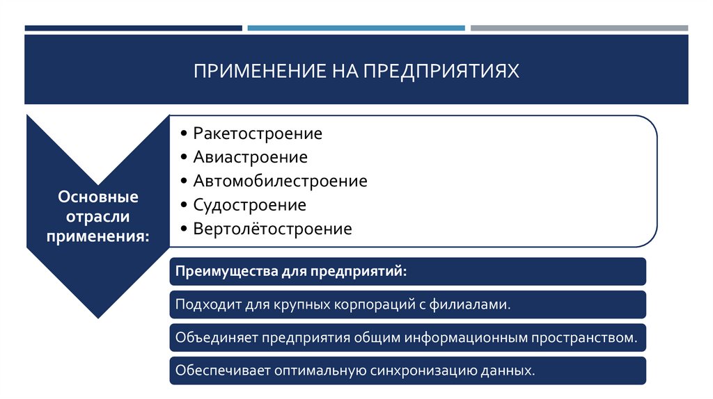 Применение на предприятиях