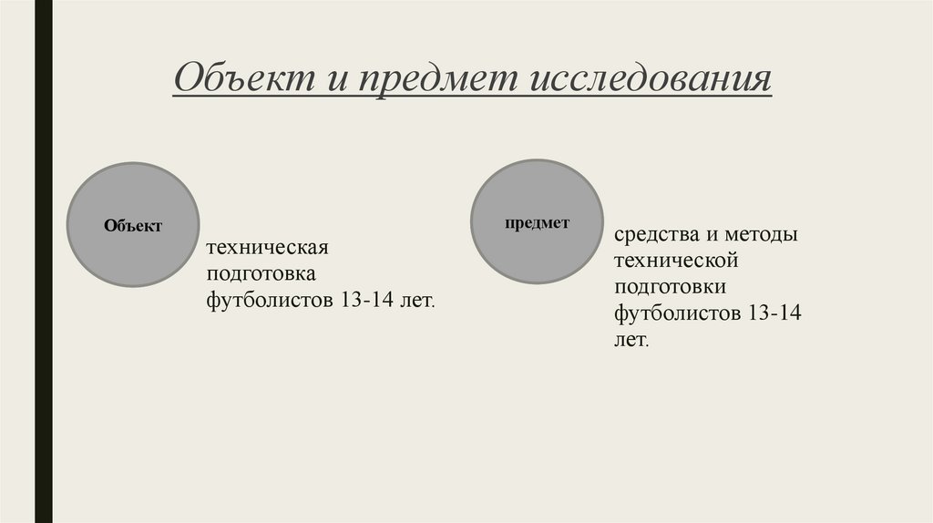 Объект и предмет исследования