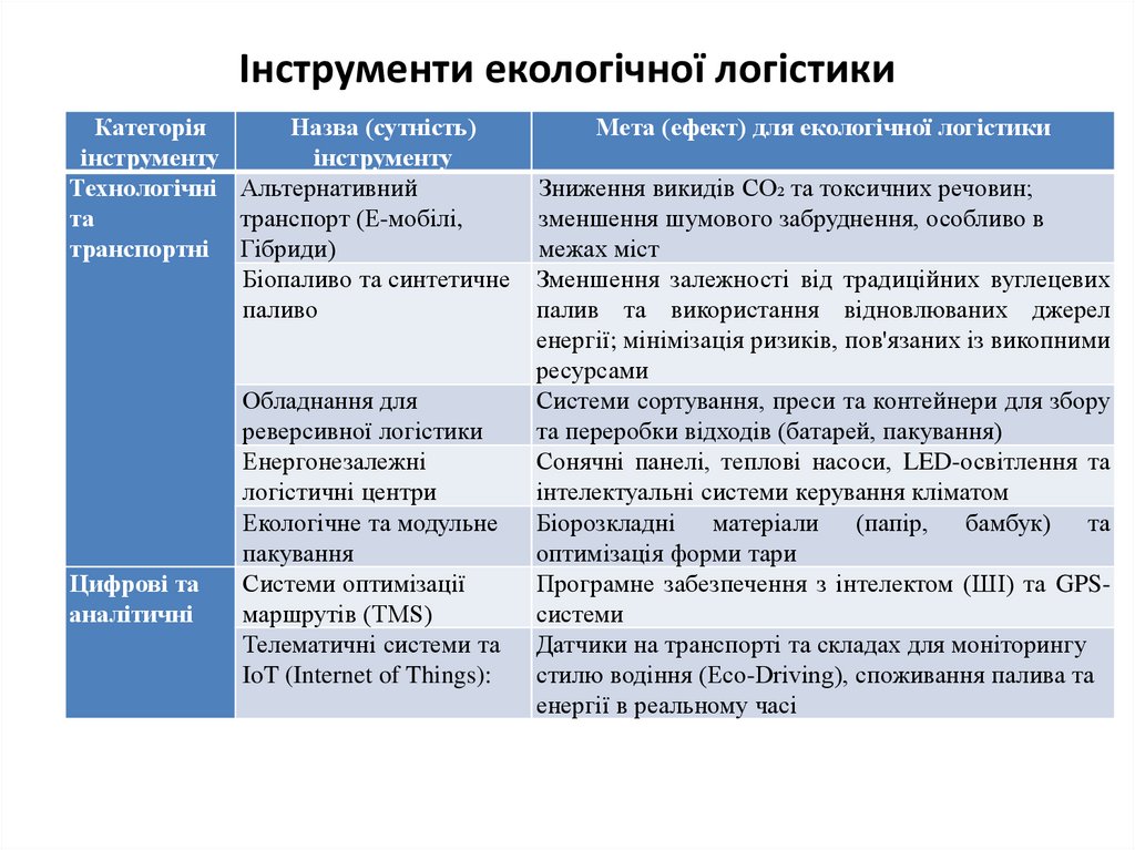 Інструменти екологічної логістики