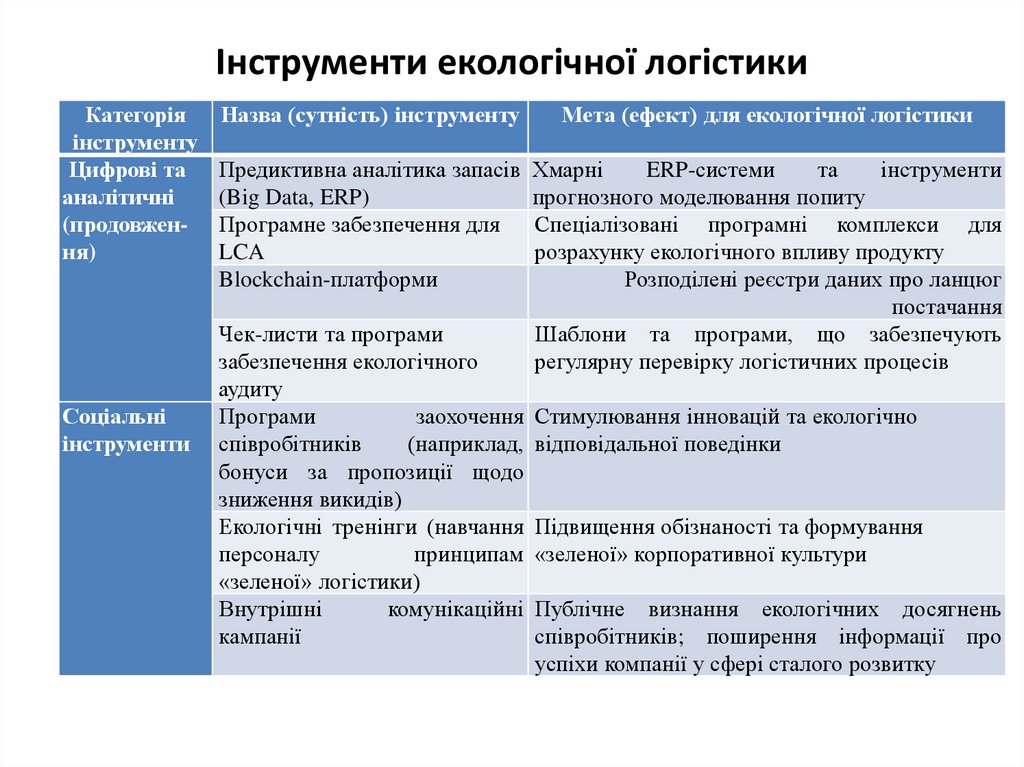 Інструменти екологічної логістики