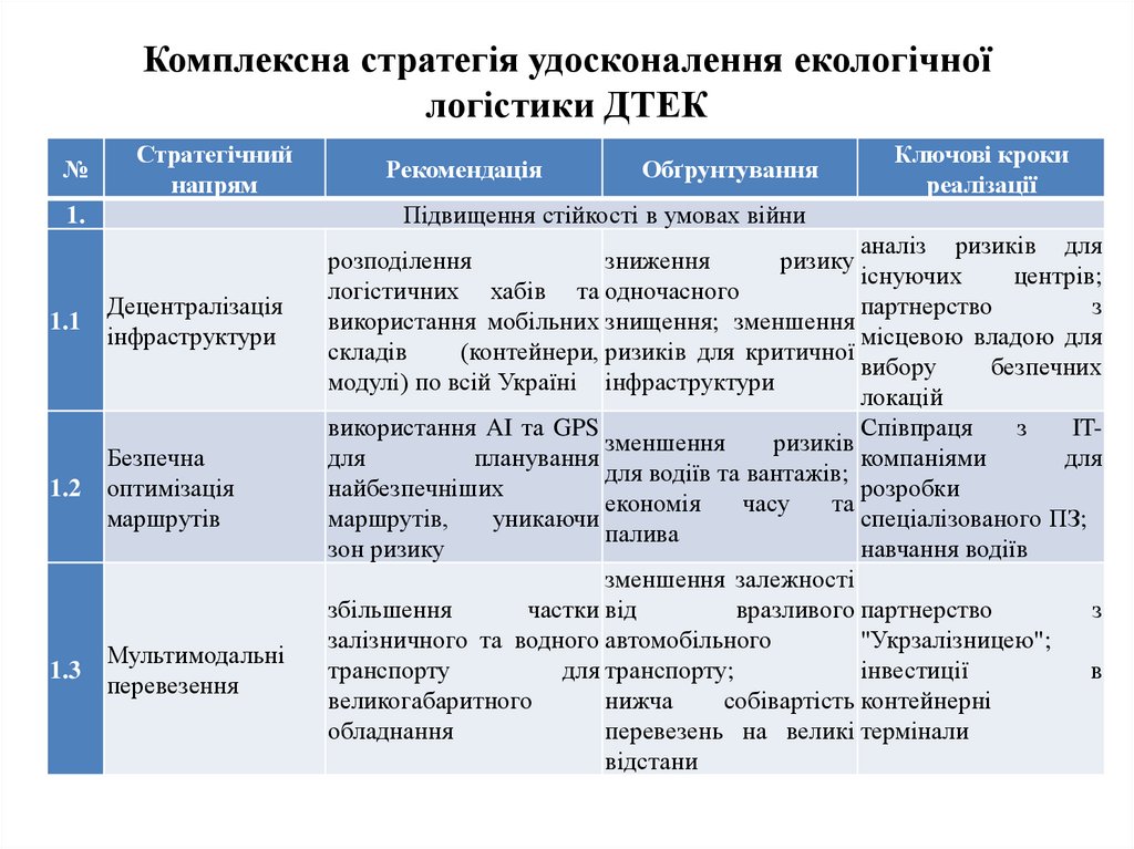 Комплексна стратегія удосконалення екологічної логістики ДТЕК