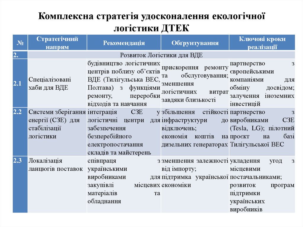 Комплексна стратегія удосконалення екологічної логістики ДТЕК