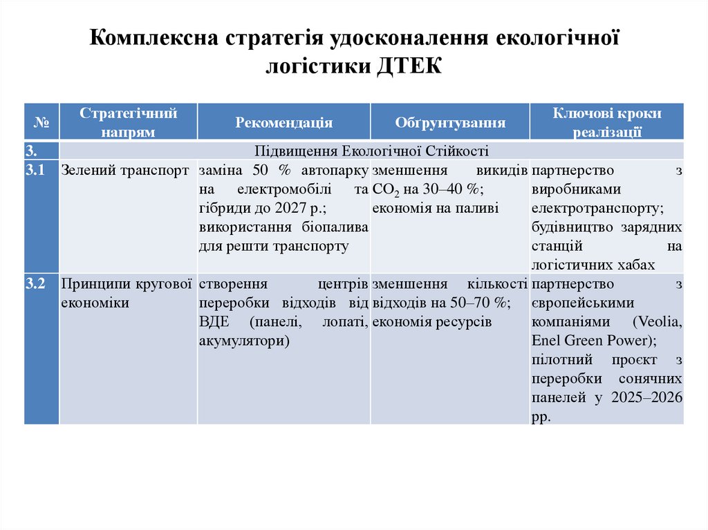 Комплексна стратегія удосконалення екологічної логістики ДТЕК