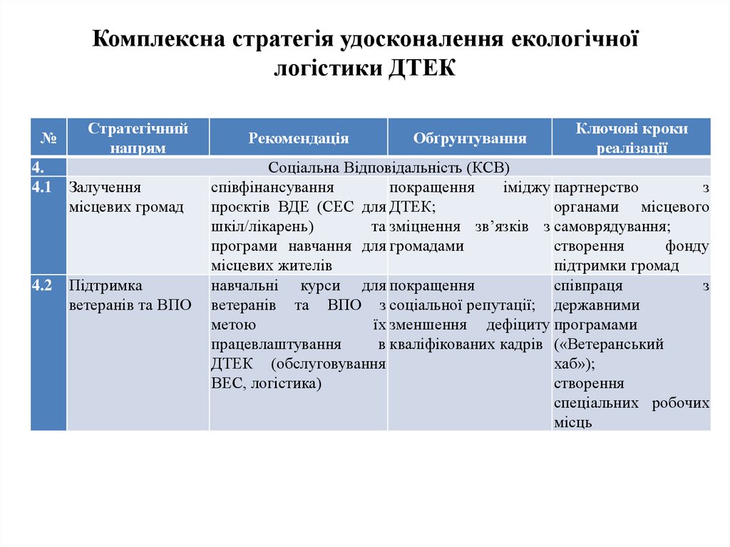 Комплексна стратегія удосконалення екологічної логістики ДТЕК