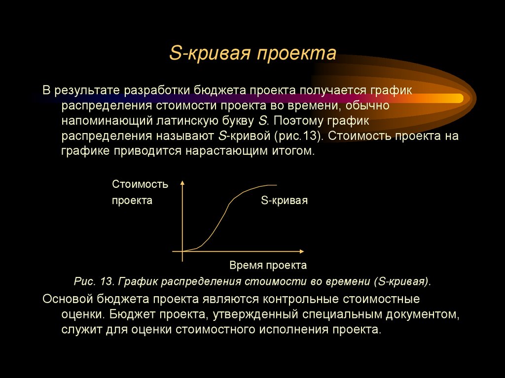 S-кривая проекта