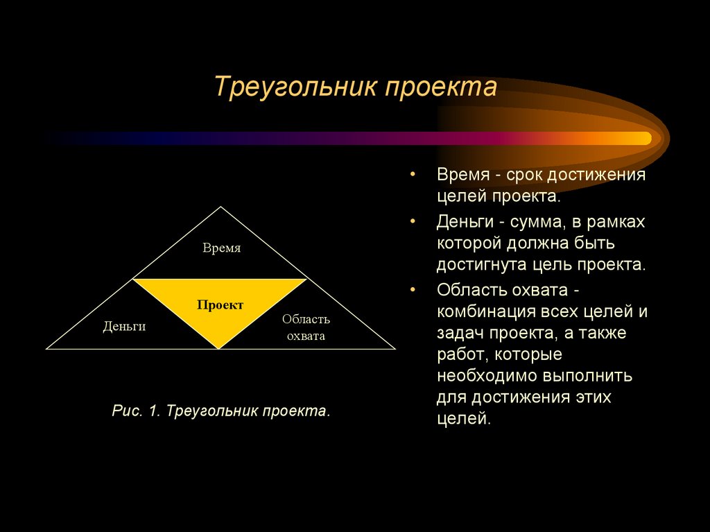 Треугольник проекта