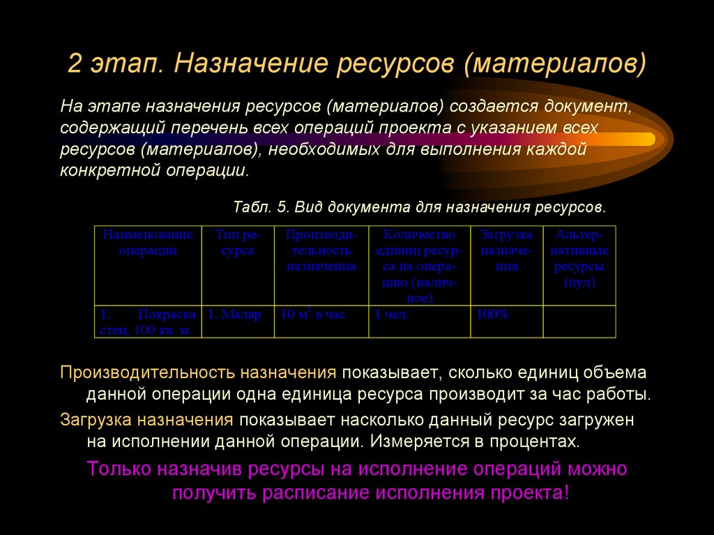 2 этап. Назначение ресурсов (материалов)