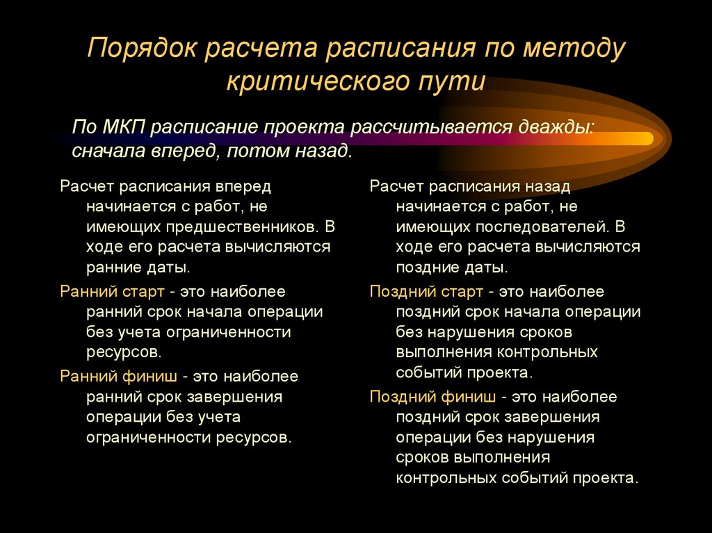 Порядок расчета расписания по методу критического пути