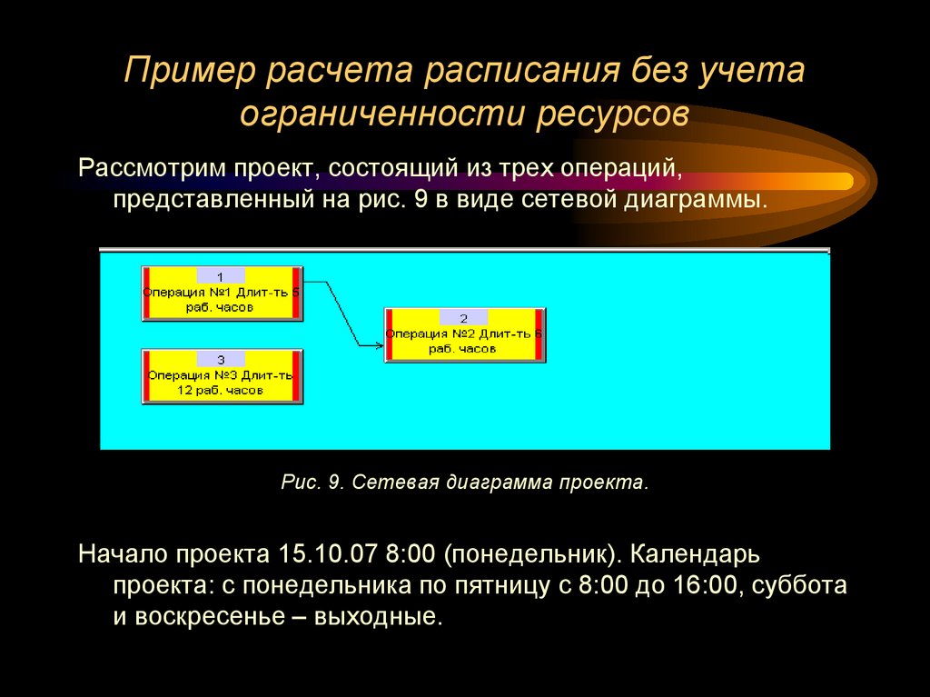 Пример расчета расписания без учета ограниченности ресурсов