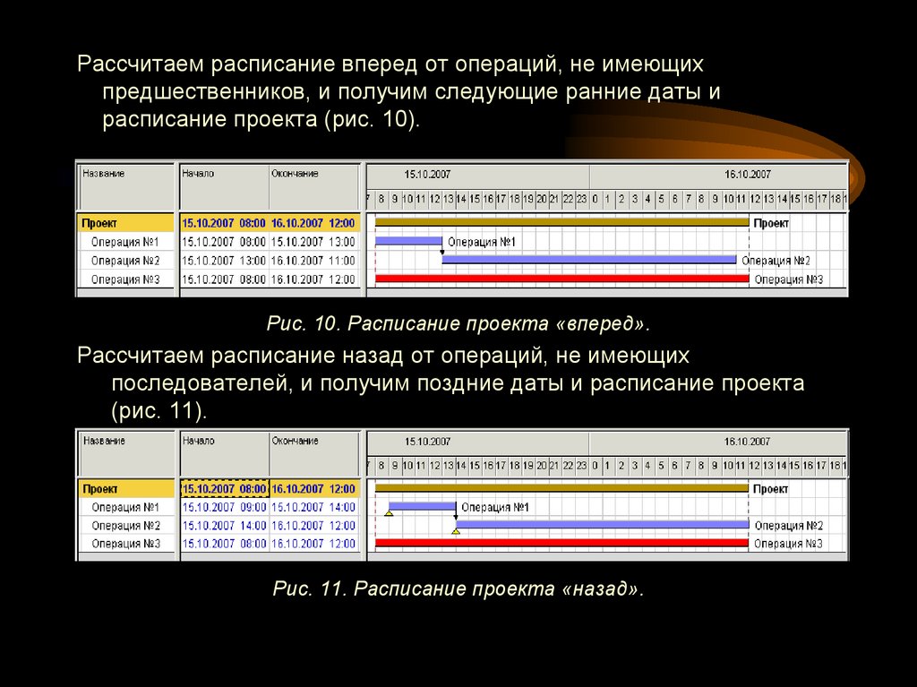 Рассчитаем расписание вперед от операций, не имеющих предшественников, и получим следующие ранние даты и расписание проекта