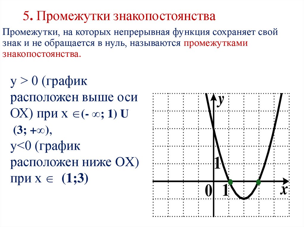 5. Промежутки знакопостоянства