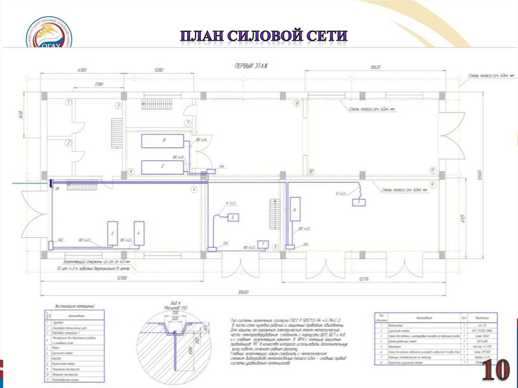ПЛАН СИЛОВОЙ СЕТИ