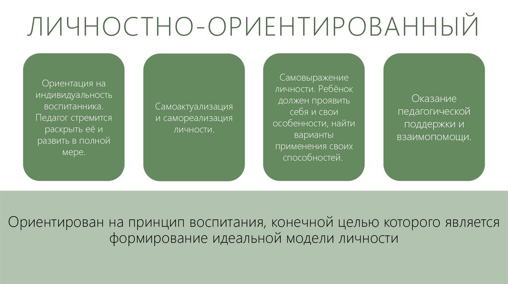 Личностно-ориентированный