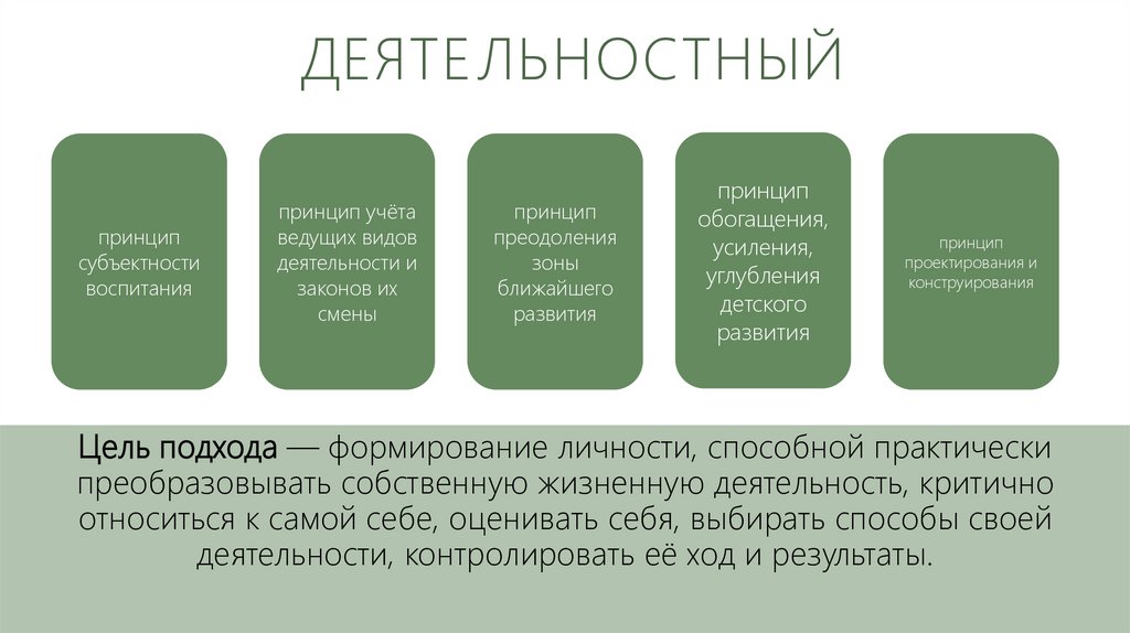 Деятельностный