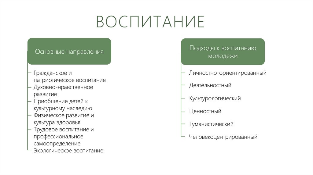 Воспитание