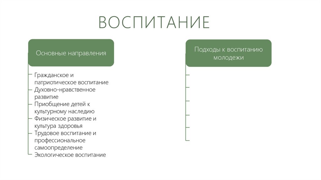 Воспитание