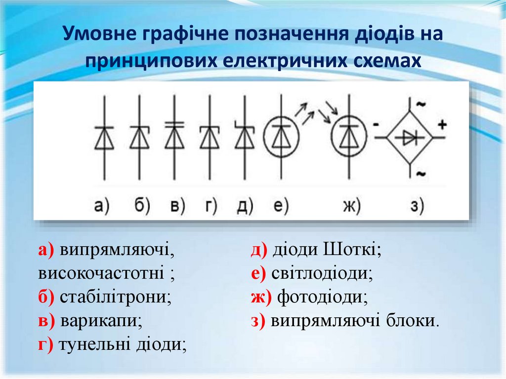 Умовне графічне позначення діодів на принципових електричних схемах