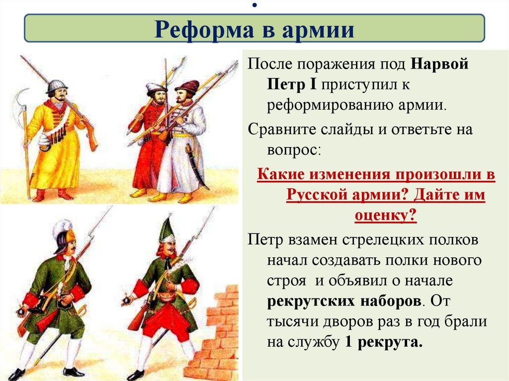 . Реформа в армии