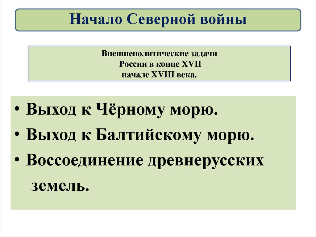 Внешнеполитические задачи России в конце XVII начале XVIII века.