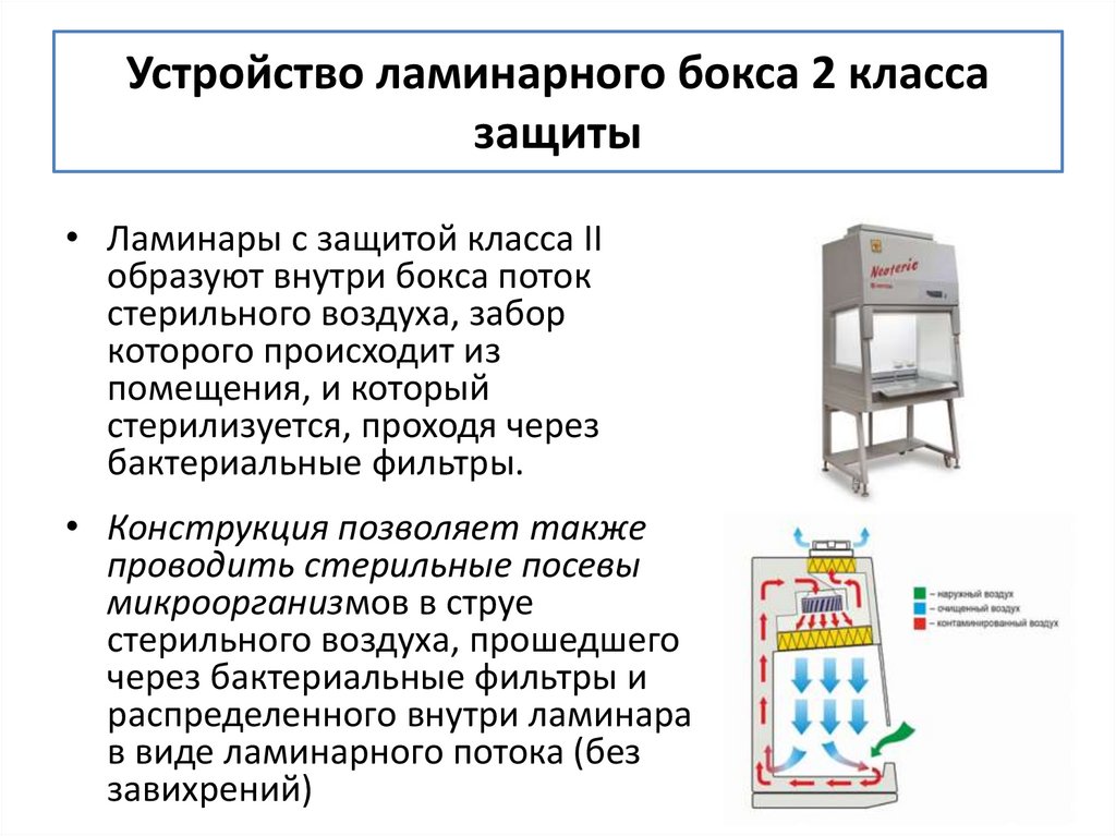 Устройство ламинарного бокса 2 класса защиты