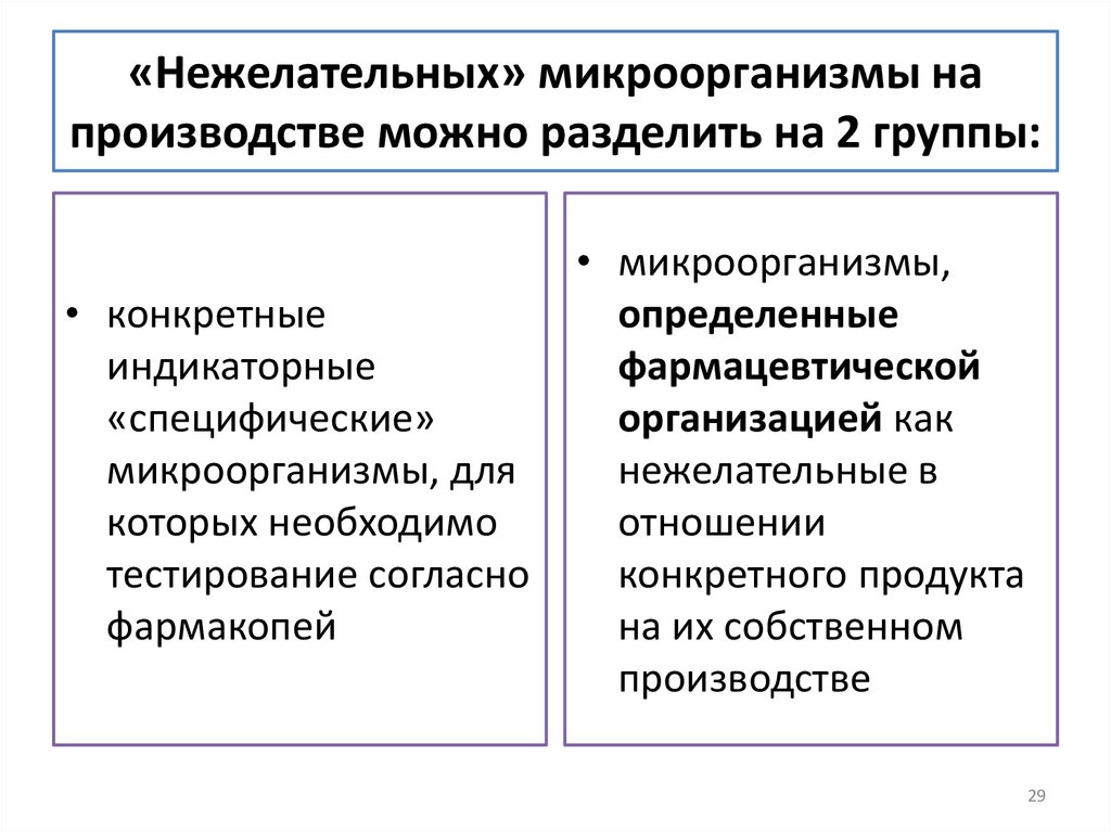 «Нежелательных» микроорганизмы на производстве можно разделить на 2 группы: