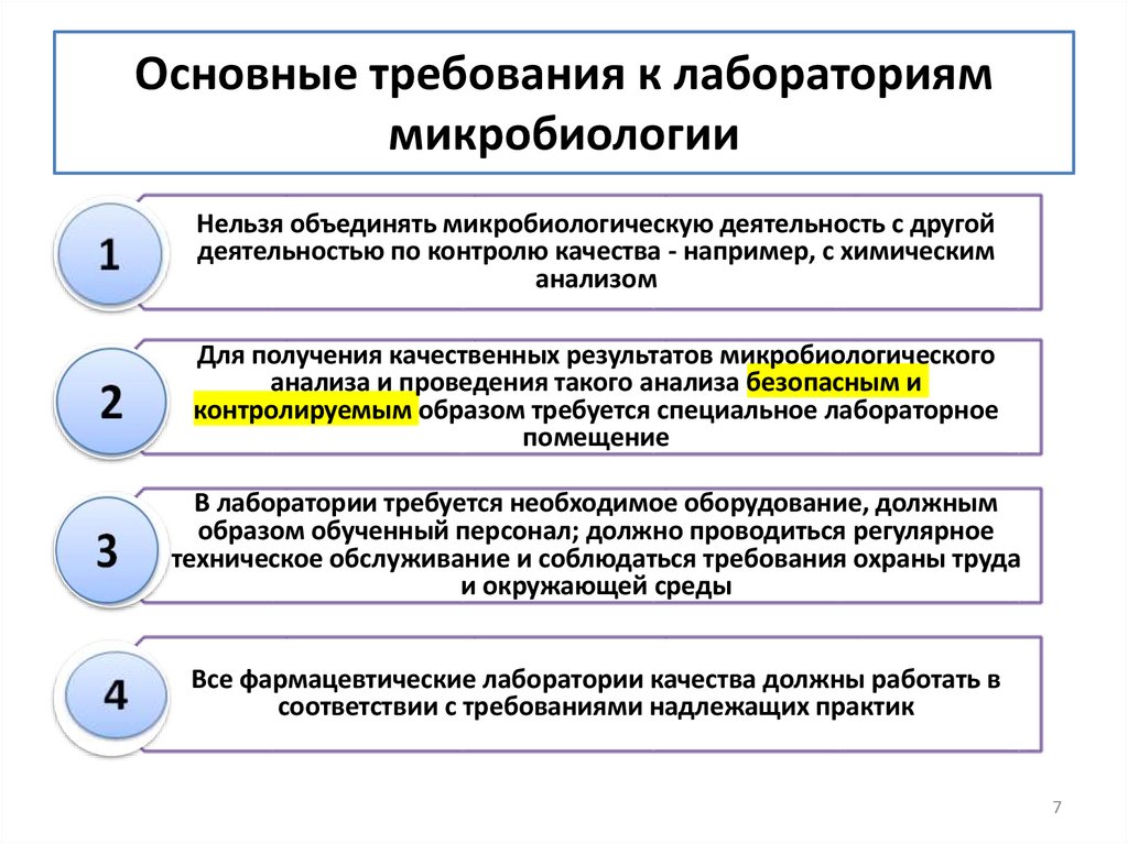 Основные требования к лабораториям микробиологии