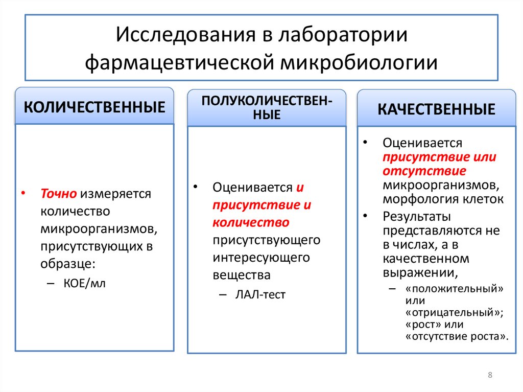 Исследования в лаборатории фармацевтической микробиологии
