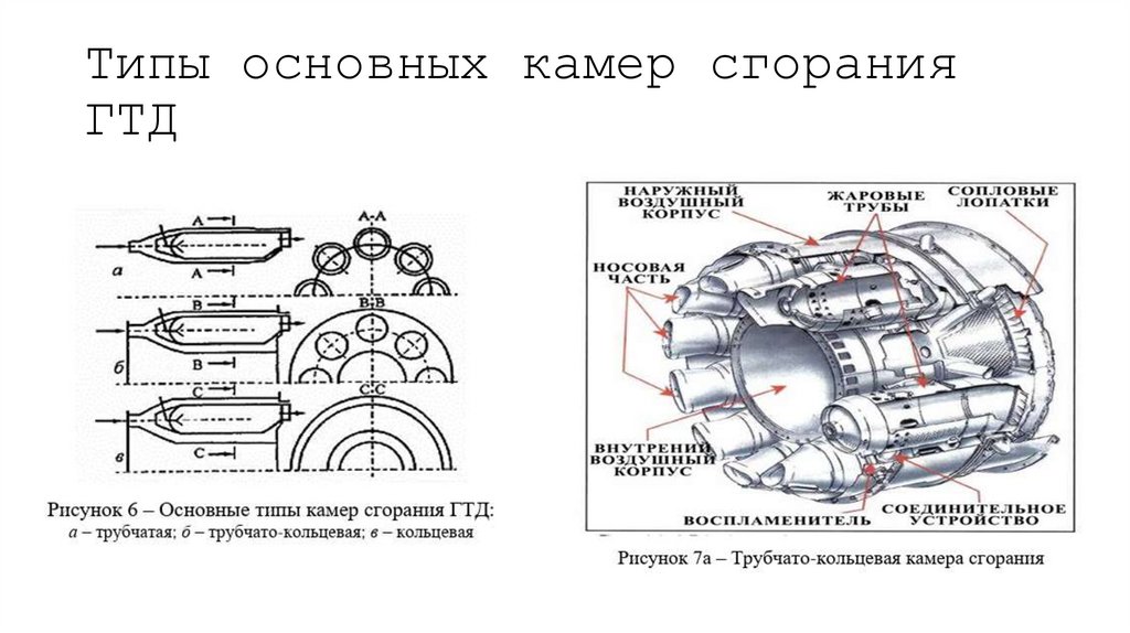Типы основных камер сгорания ГТД