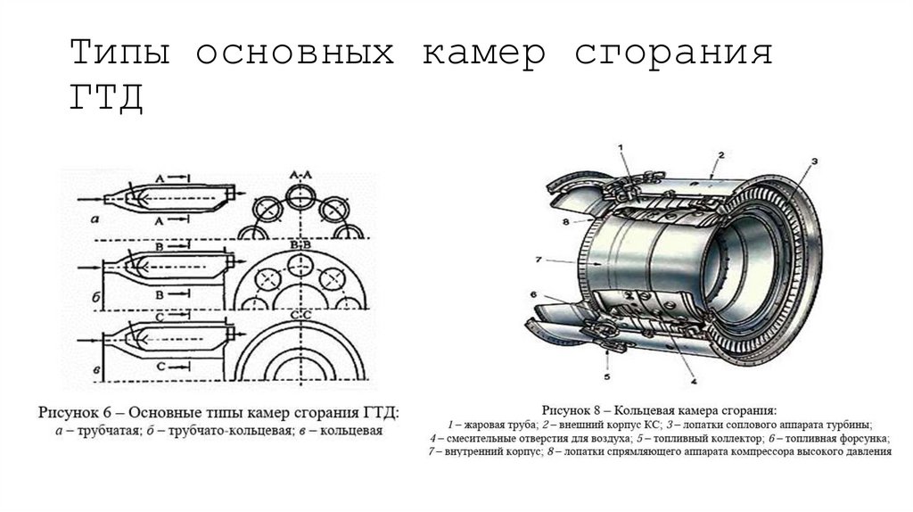 Типы основных камер сгорания ГТД
