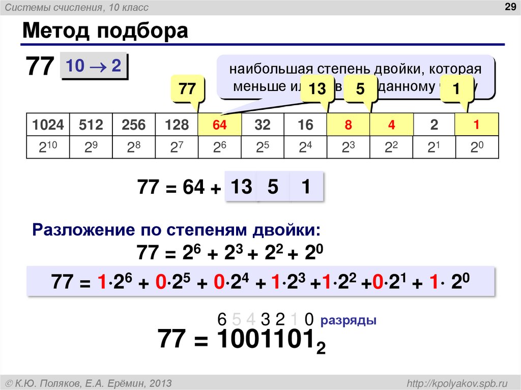 Метод подбора