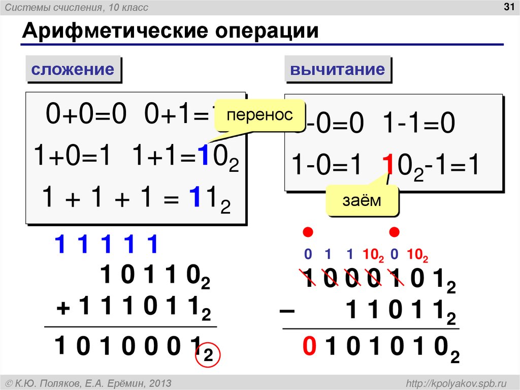 Арифметические операции
